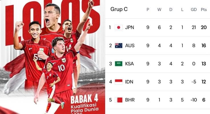 Klasemen Grup C Kualifikasi Piala Dunia 2026 Zona Asia, Timnas Indonesia di Posisi Berapa Usai Menang Atas China?