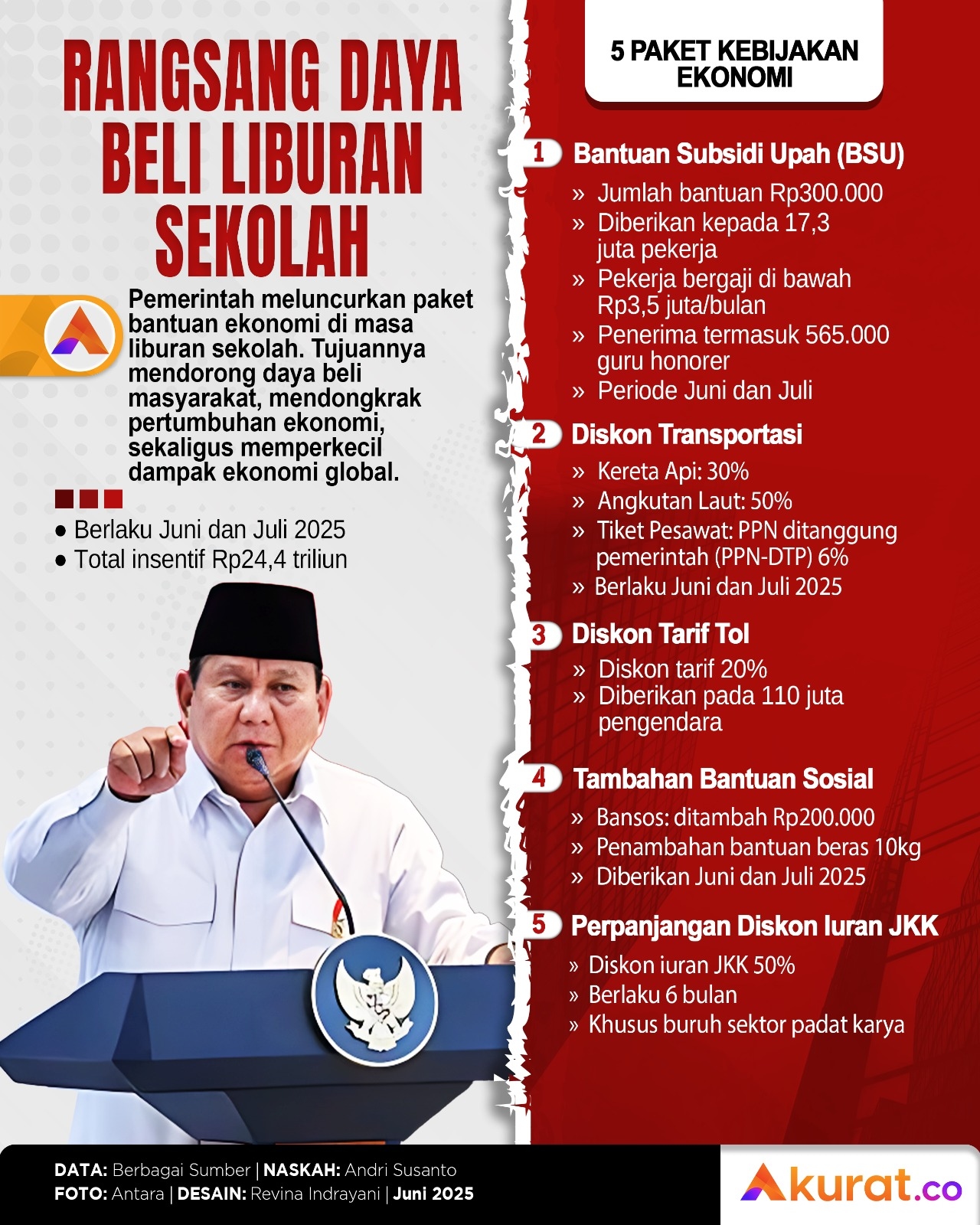 Rangsang Daya Beli Masyarakat