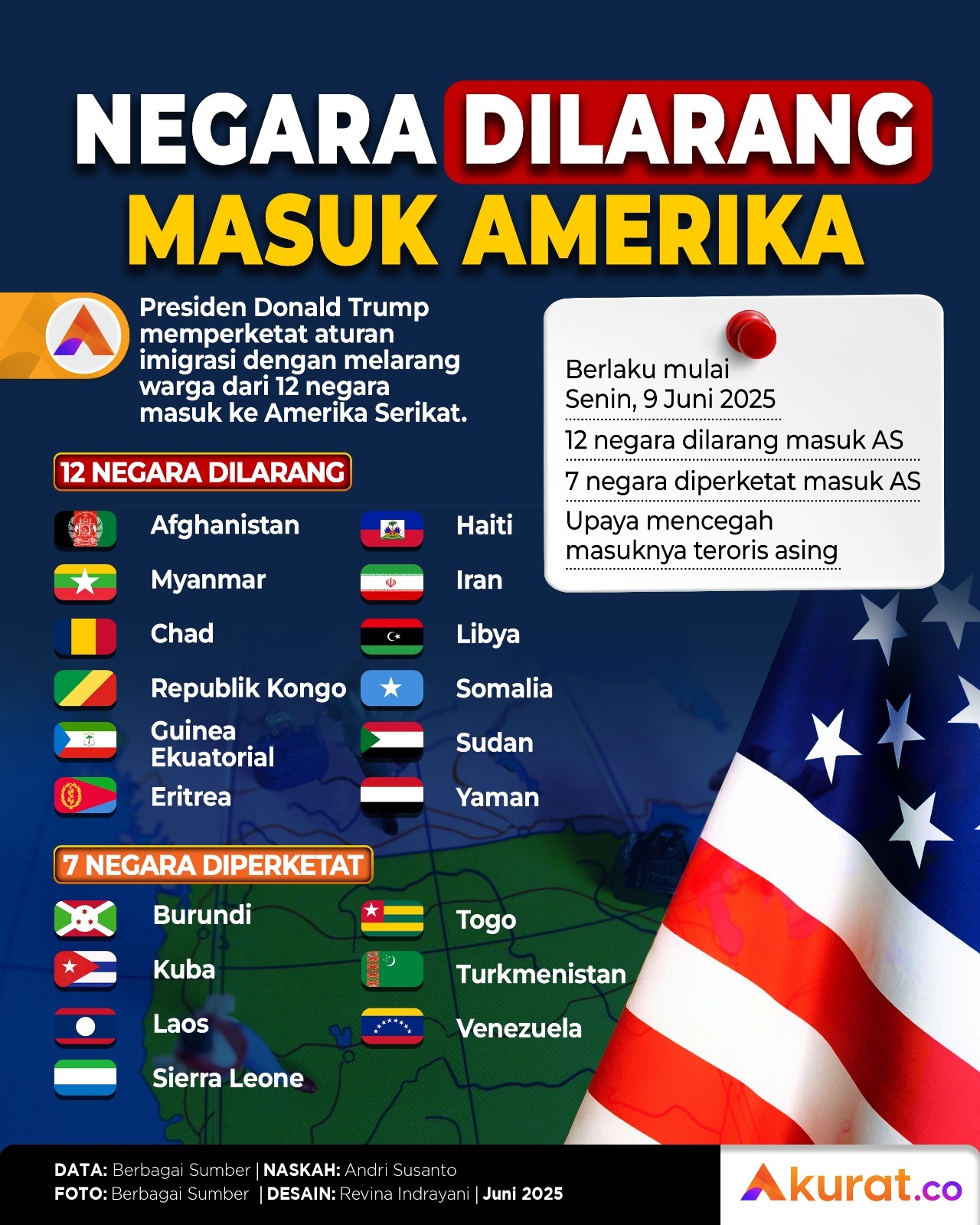 Dilarang Masuk Amerika