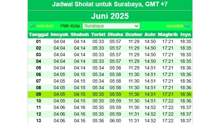 Jam Berapa Adzan Dzuhur di Surabaya dan Sekitarnya? Cek Jadwal Sholat Hari Ini, 9 Juni 2025