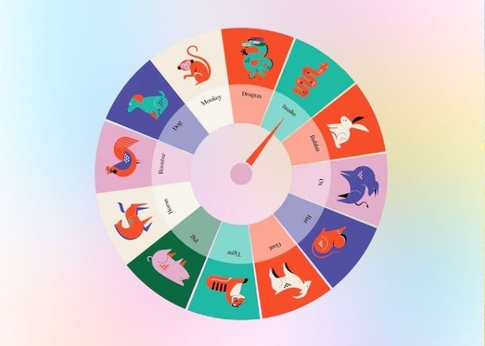 Ramalan Shio 11 September 2025: Saatnya Menata Emosi, Membaca Peluang