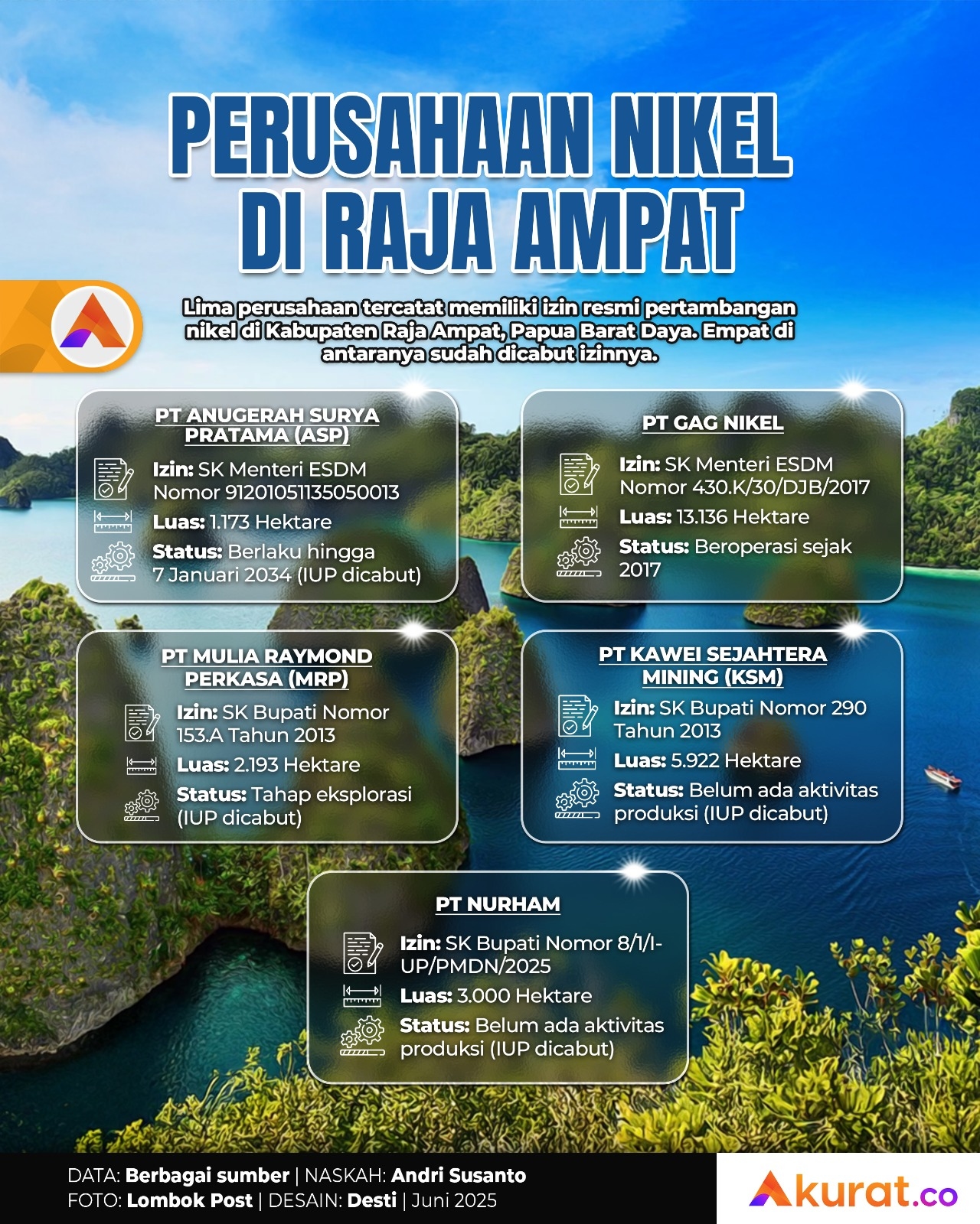 Perusahaan Nikel di Raja Ampat