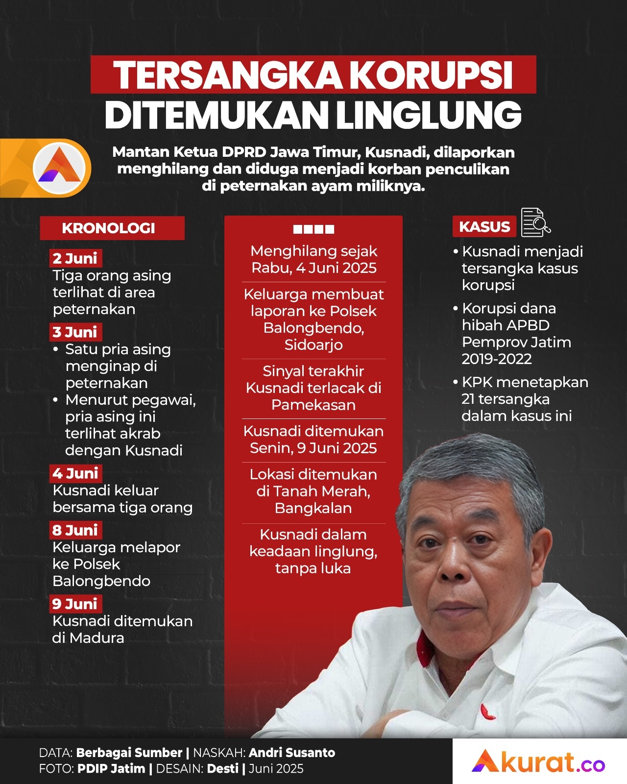 Tersangka Korupsi Linglung