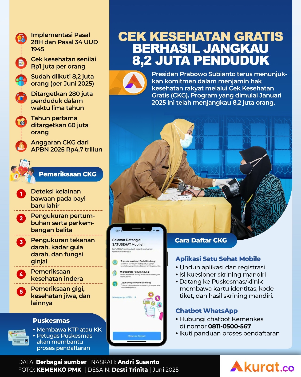 Jutaan Orang Ikut CKG