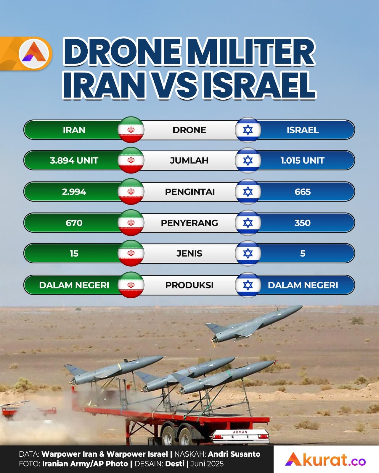 Drone Israel vs Iran