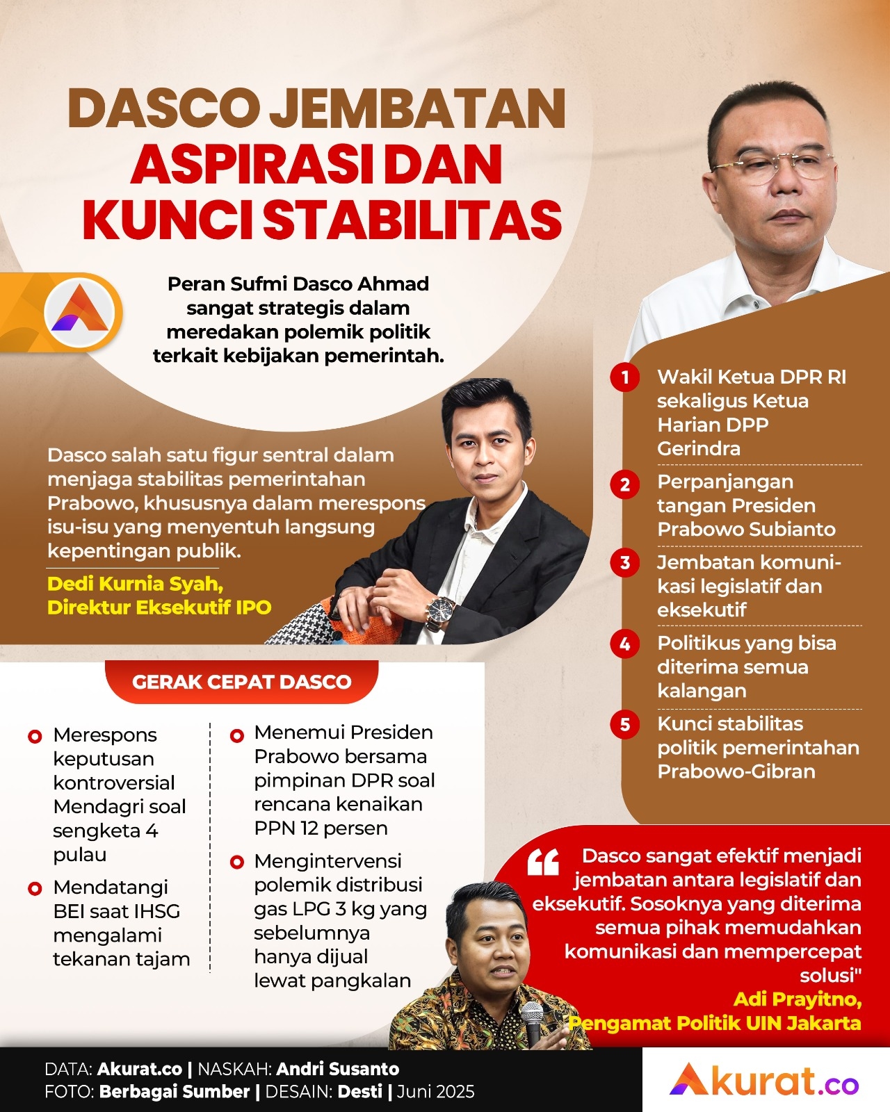 Dasco Jembatan Aspirasi