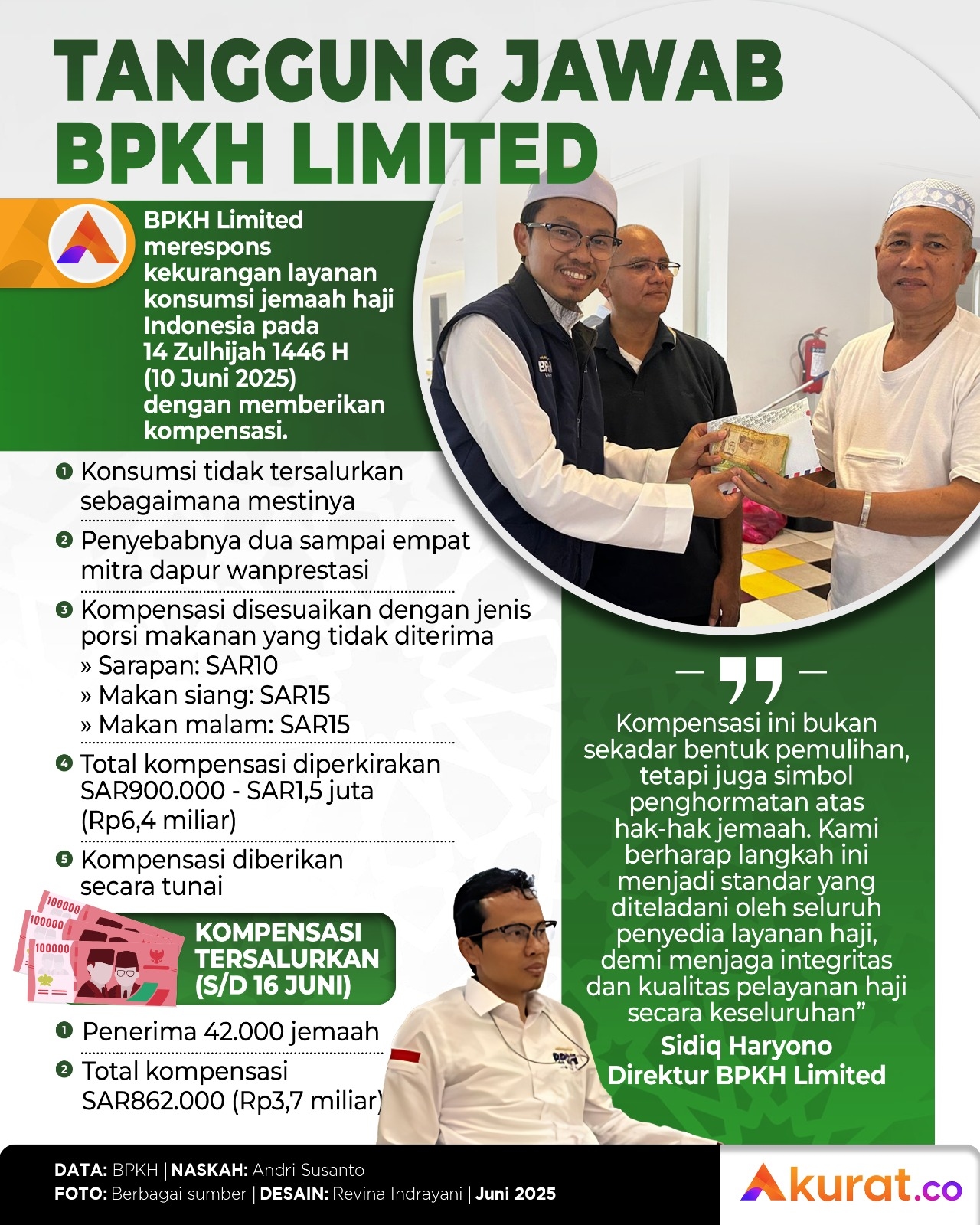 Tanggung Jawab BPKH Limited