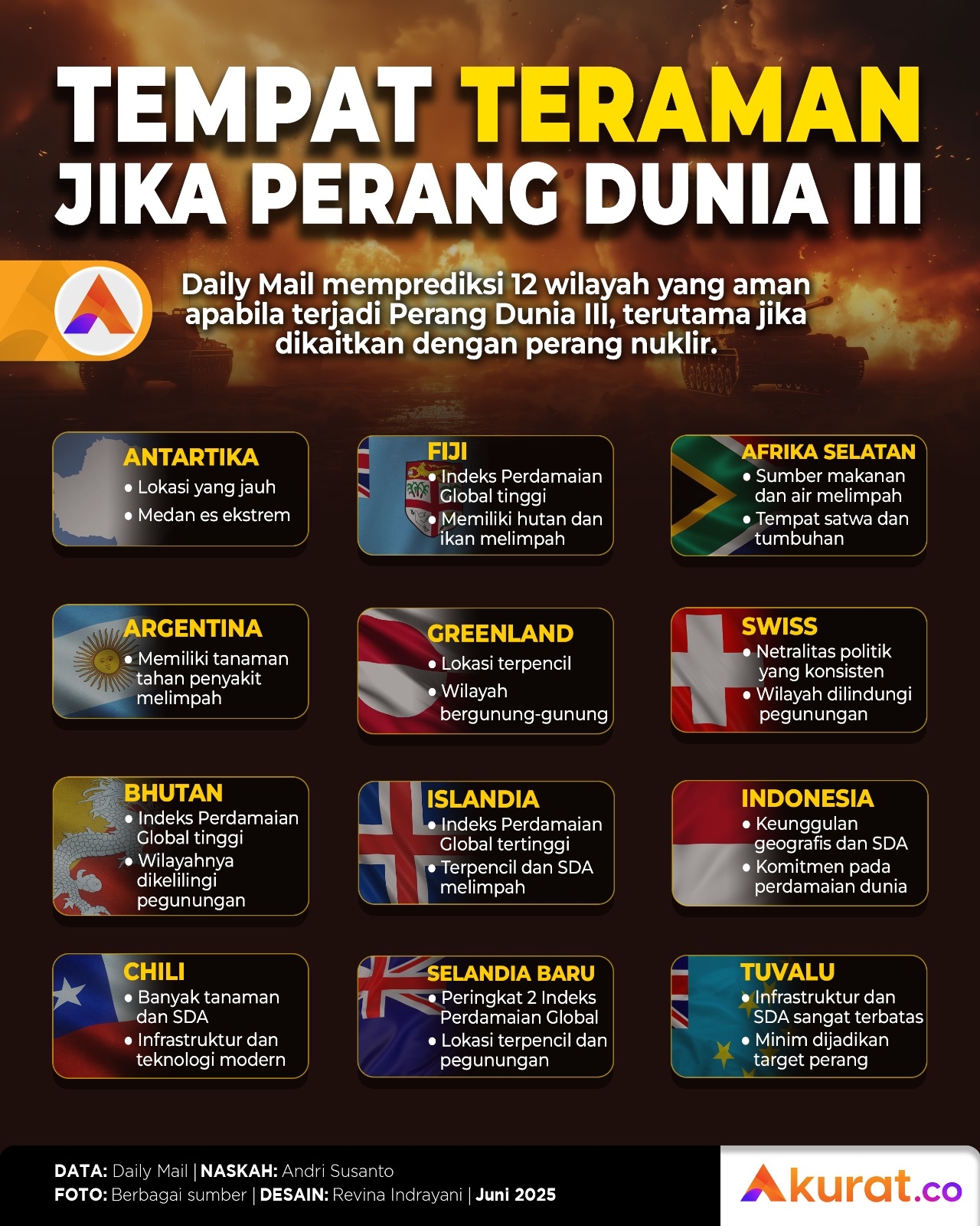 Tempat Aman Perang Dunia