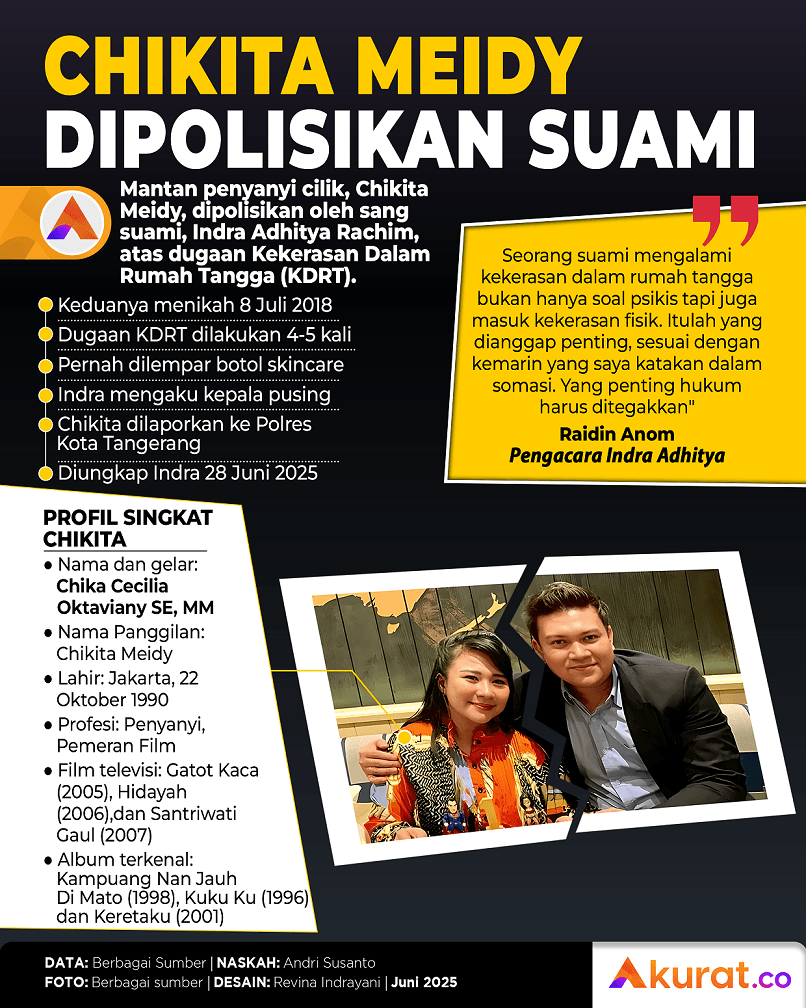 Chikita Meidy Dilaporkan Suami
