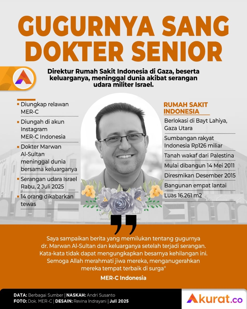 Gugurnya Sang Dokter