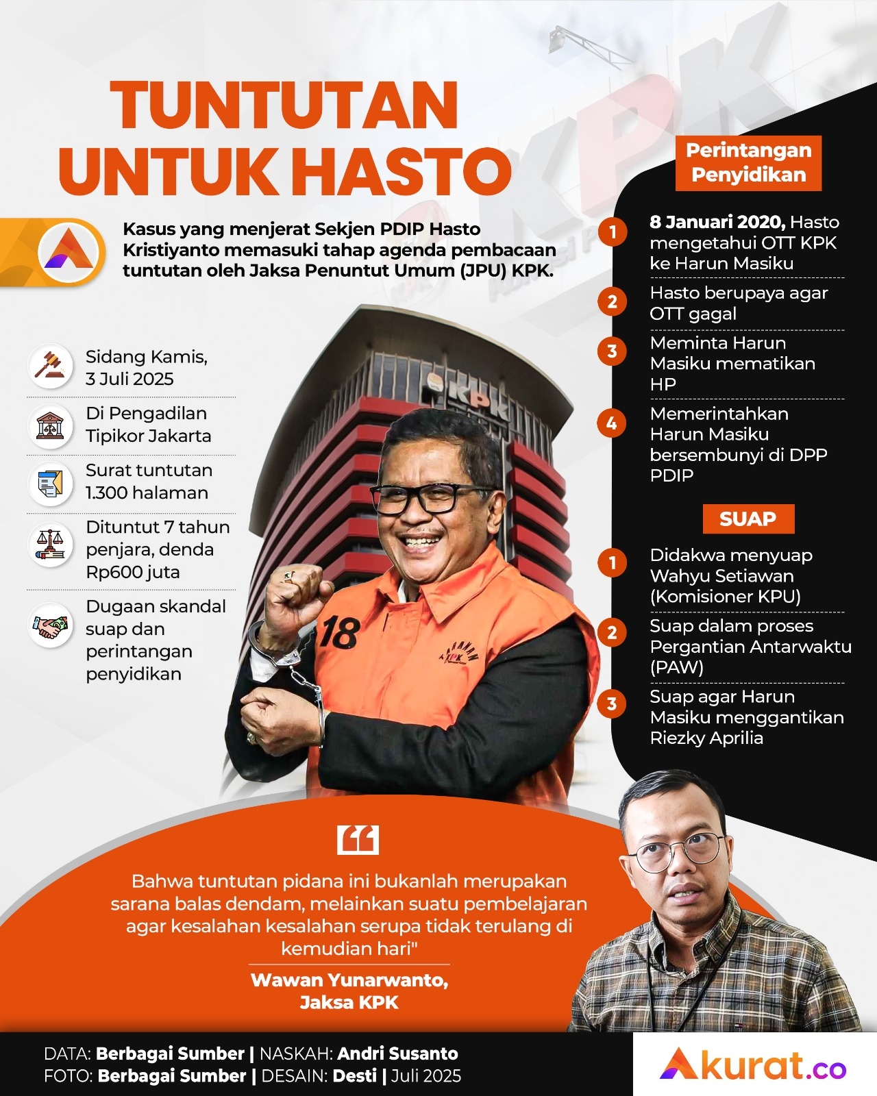 Tuntutan untuk Hasto Kristiyanto