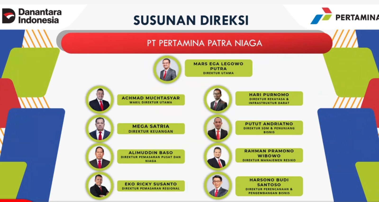 Pertamina Patra Niaga Rombak Direksi, Eks Dirjen Migas Achmad Muchtasyar Bergabung