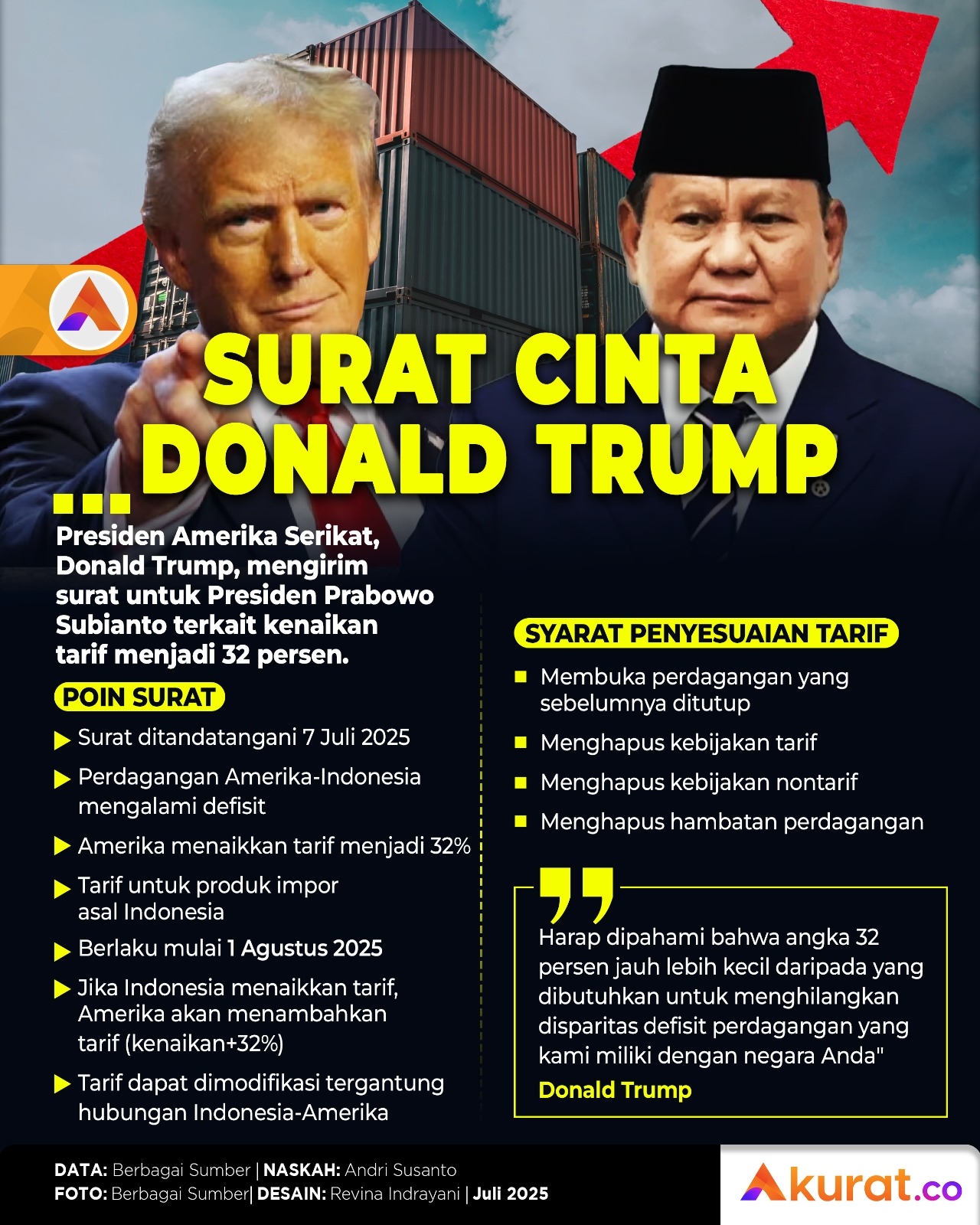 Surat Cinta Donald Trump