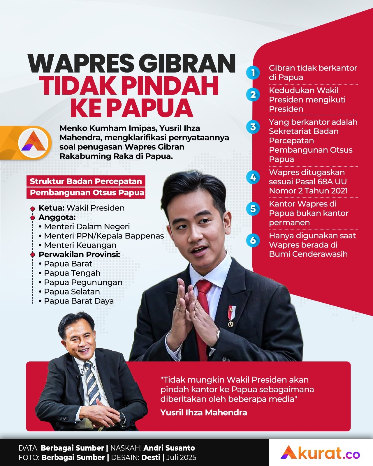 Gibran Enggak Pindah