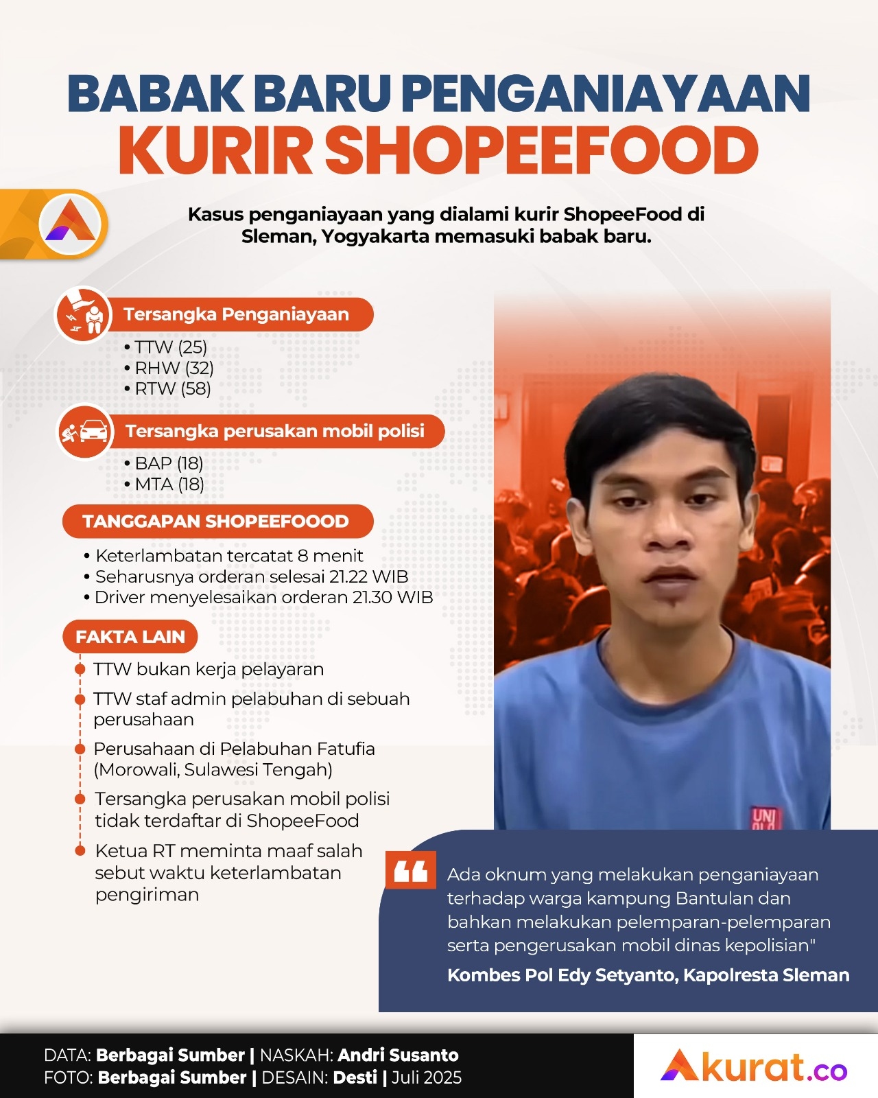 Babak Baru Kurir Shopeefood