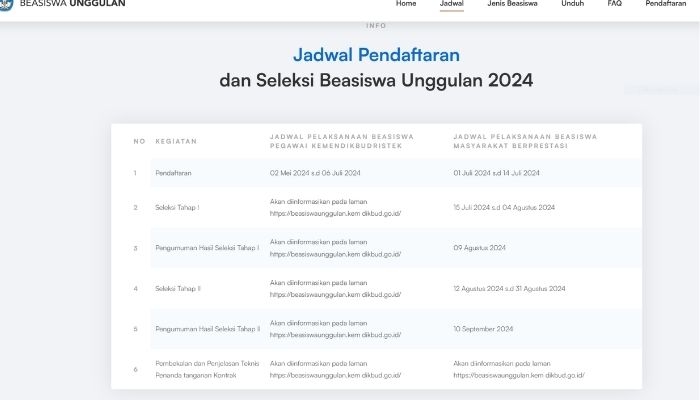 Dibuka Hari Ini! Catat Syarat dan Cara Daftar Beasiswa Unggulan 2025 untuk S1, S2, dan S3