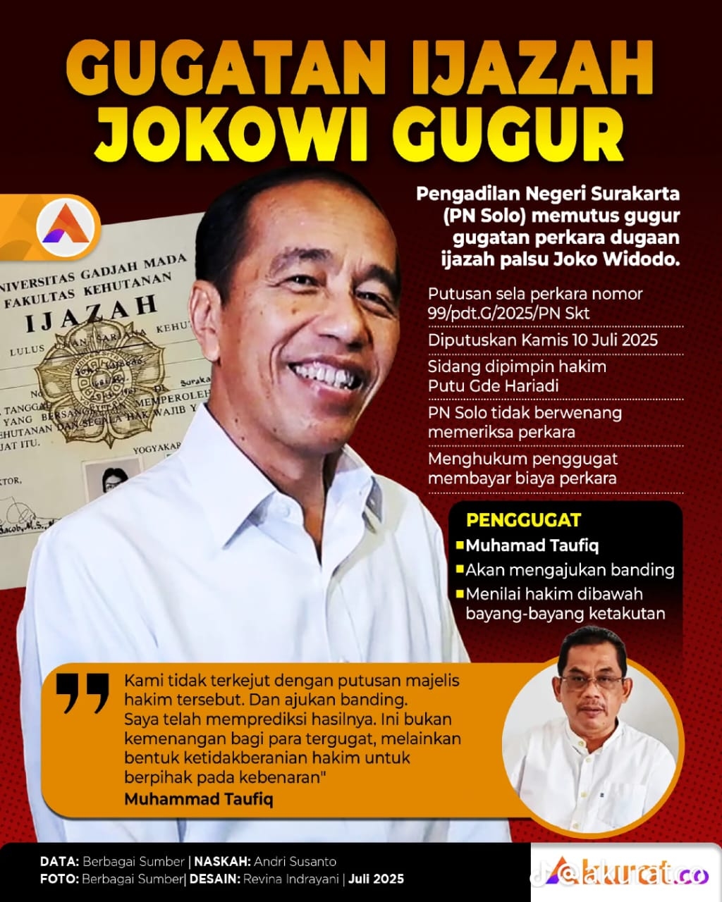 Ijazah Jokowi Gugur
