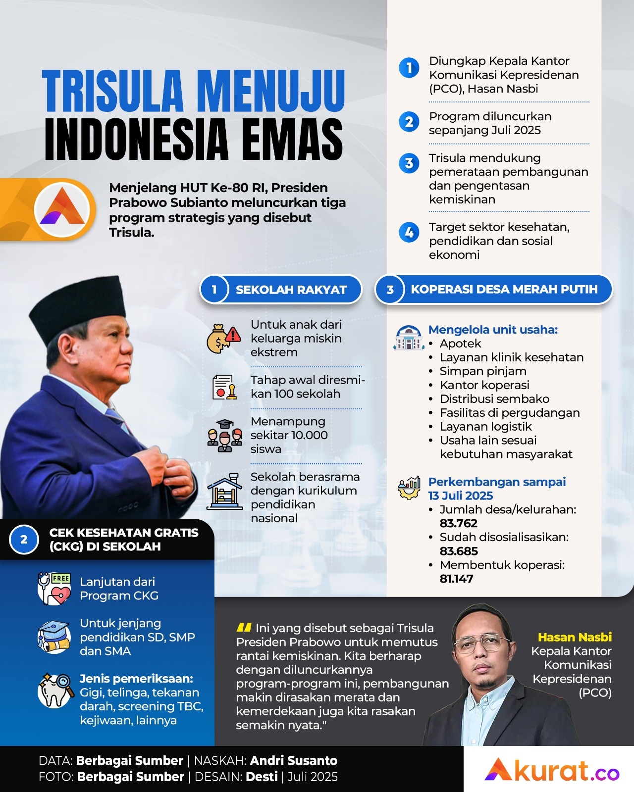 Trisula Menuju Indonesia Emas