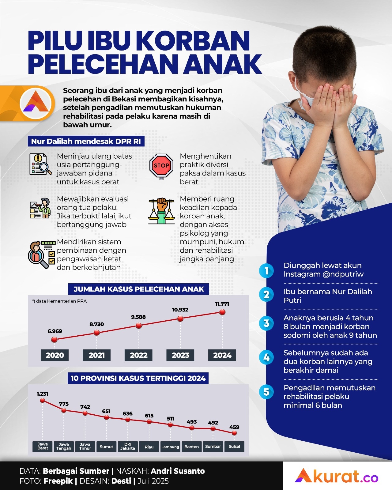 Pilu Korban Pelecehan Anak