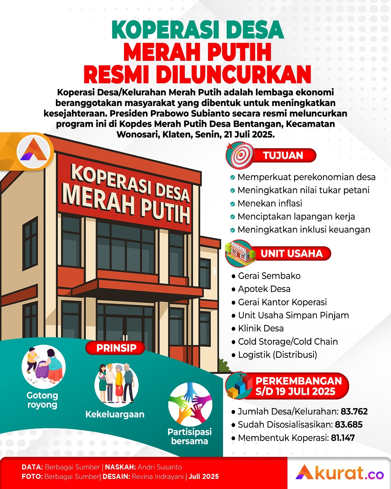 Kopdes Merah Putih Diluncurkan