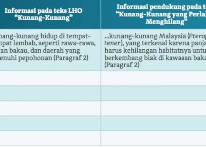Kunci Jawaban Bahasa Indonesia Kelas 10 Halaman 13: Tabel 1.4 Tabel Perbandingan