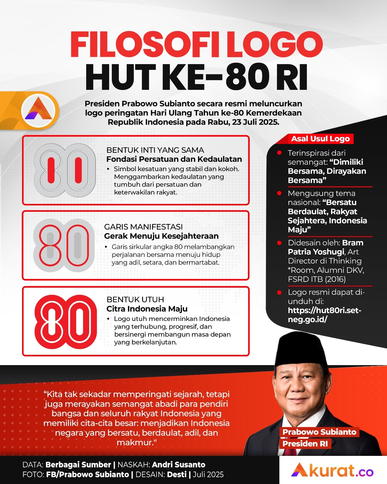 Filosofi Logo HUT ke-80 Kemerdekaan RI