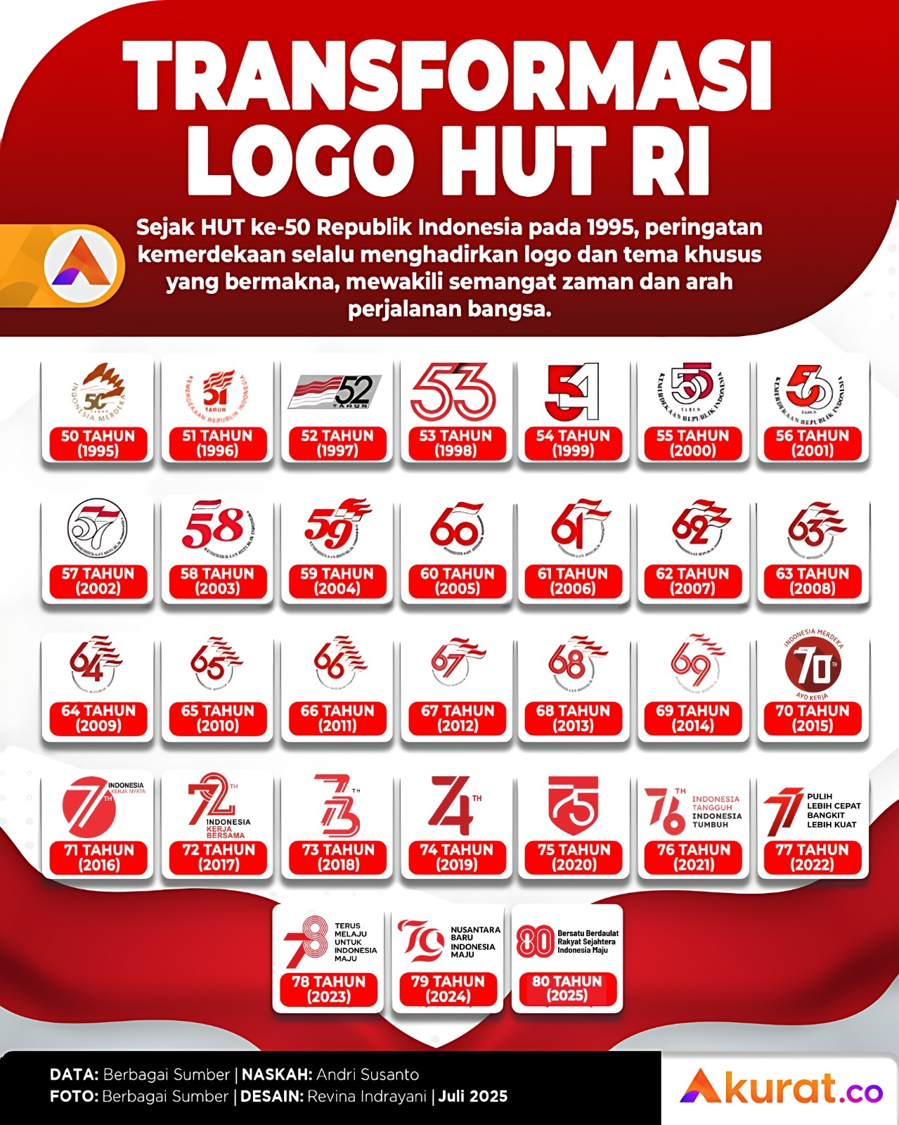 Transformasi Logo HUT RI