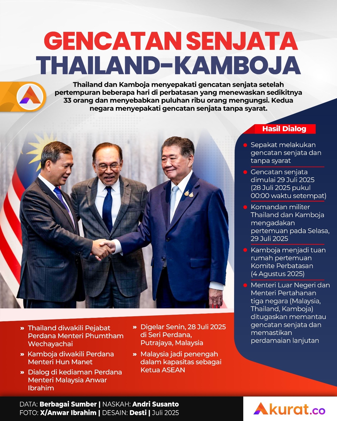 Gencatan Senjata Thailand-Kamboja