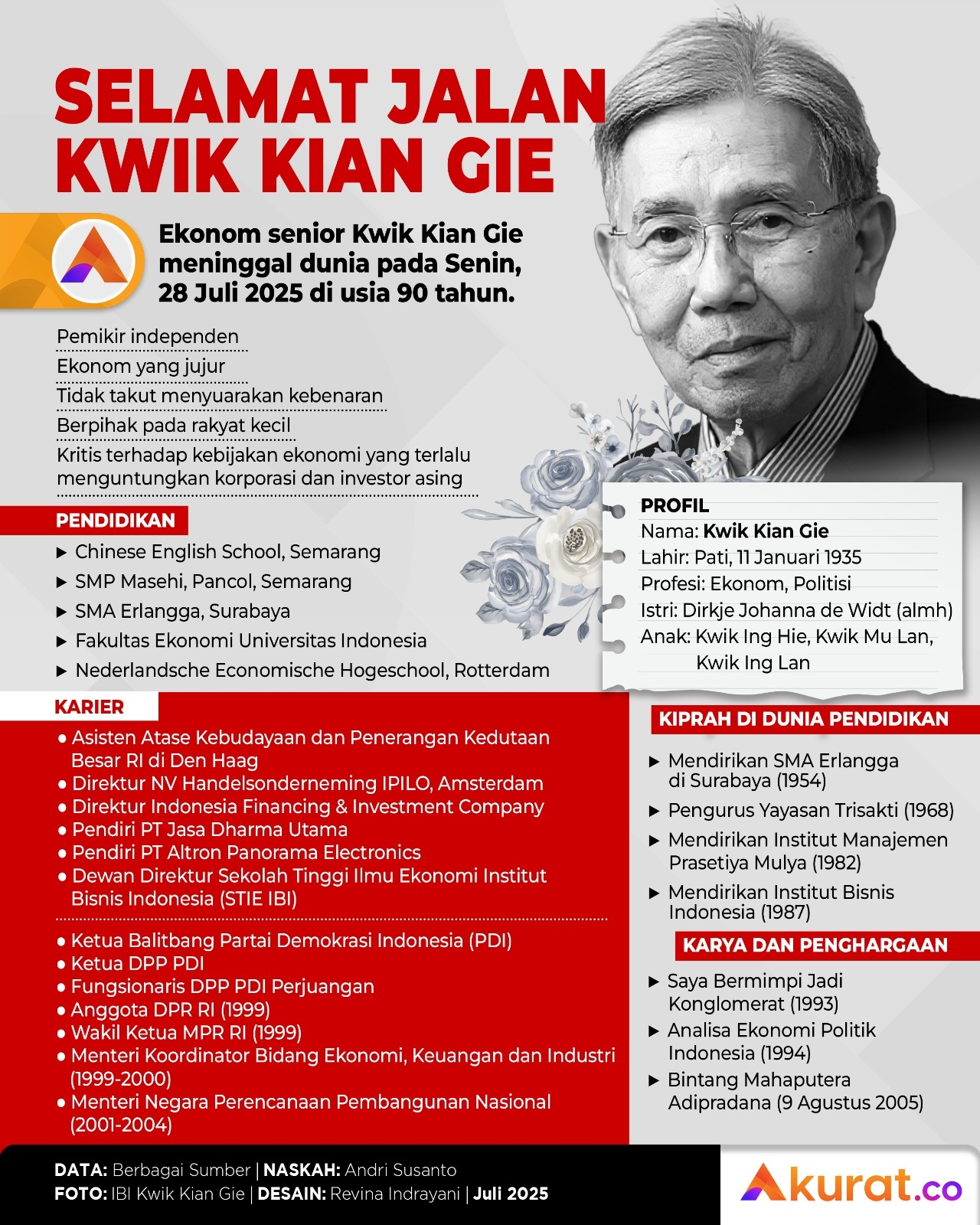 Selamat Jalan Kwik Kian Gie