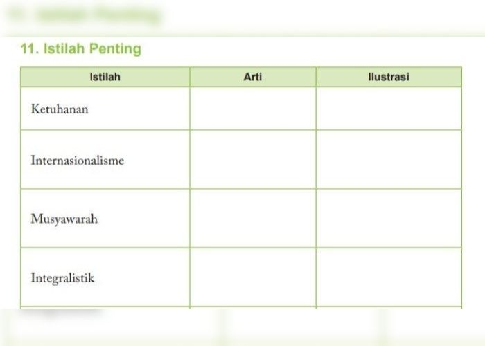 Kunci Jawaban PKN Kelas 11 Halaman 29 Kurikulum Merdeka: 1.1 Istilah Penting