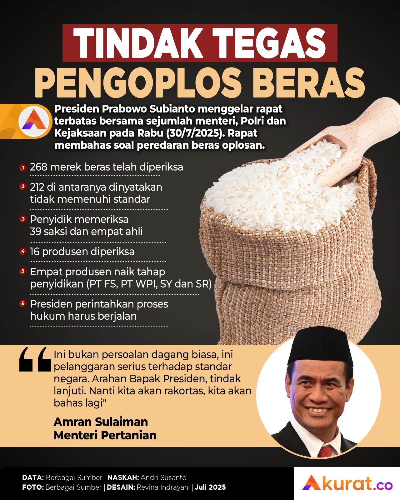 Tindak Tegas Pengoplos Beras