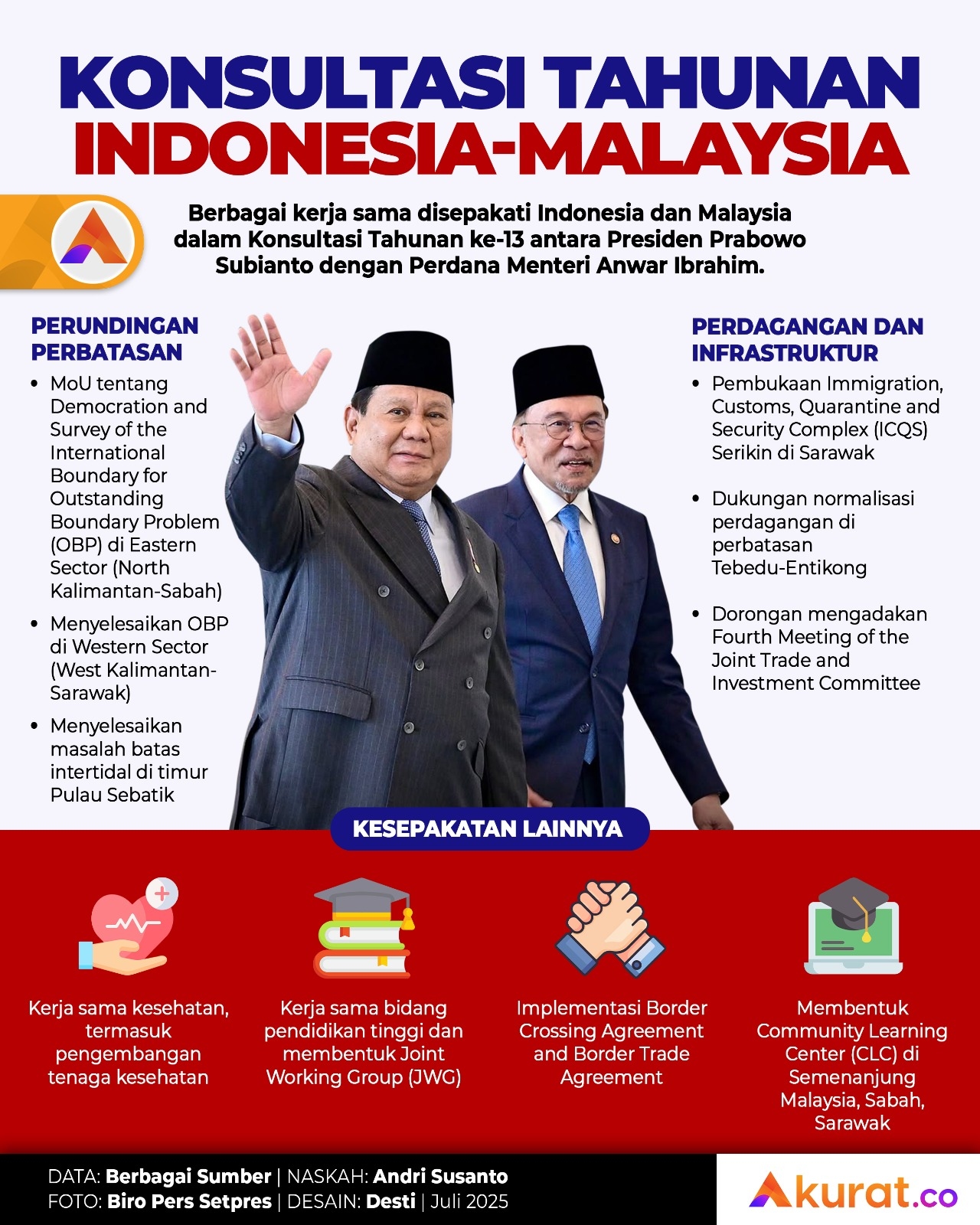 Konsultasi Tahunan Indonesia-Malaysia