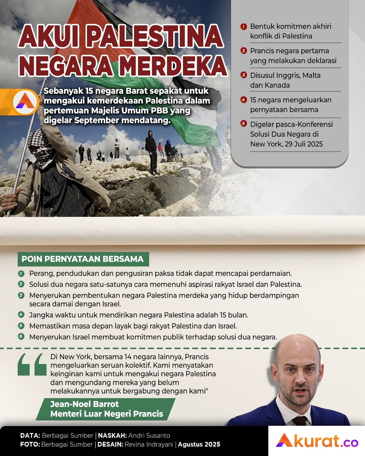 Akui Palestina Merdeka