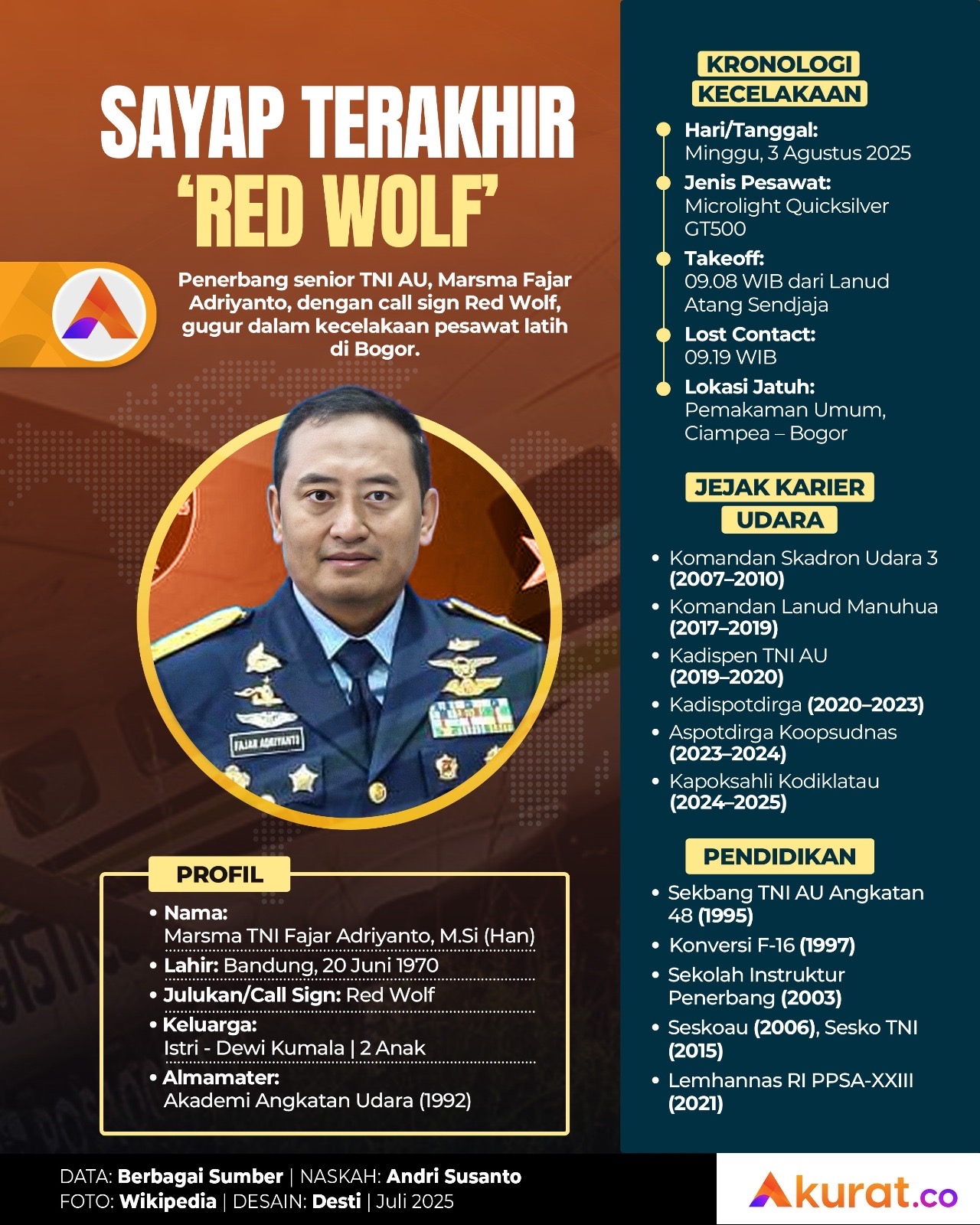 Sayap Terakhir ‘Red Wolf’