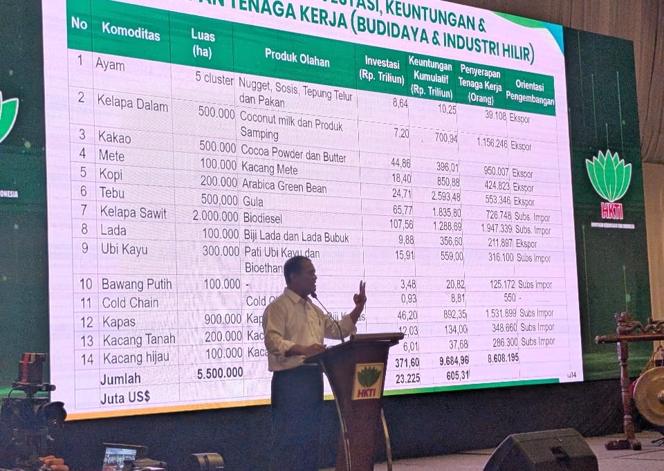 Hilirisasi Pertanian Serap Rp371 Triliun Investasi dan 8,6 Juta Tenaga Kerja