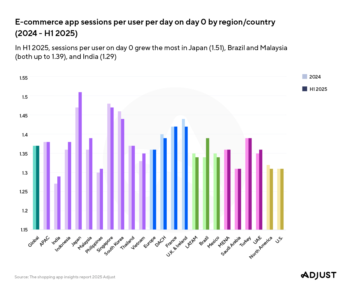 Laporan Adjust Ungkap Aplikasi Belanja Dominasi Pasar Asia Pasifik
