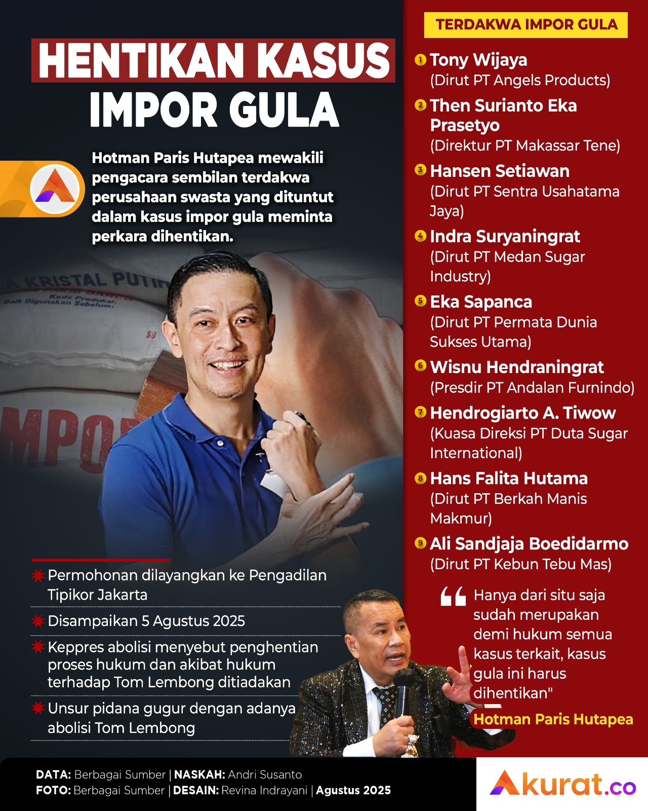 Hentikan Kasus Impor Gula