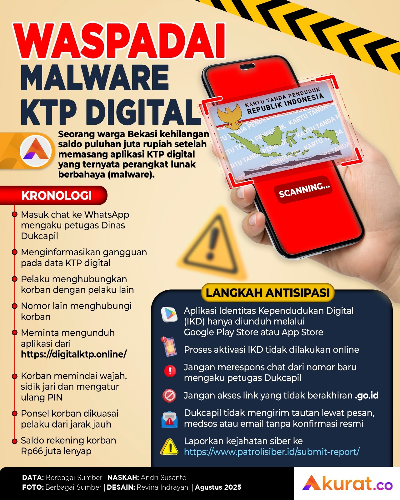 Malware KTP Digital