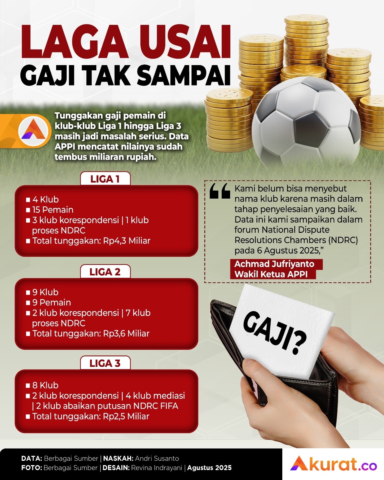 Laga Usai, Gaji Tak Sampai