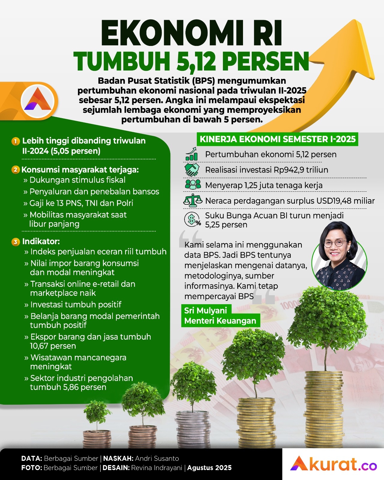 Pertumbuhan Ekonomi Nasional