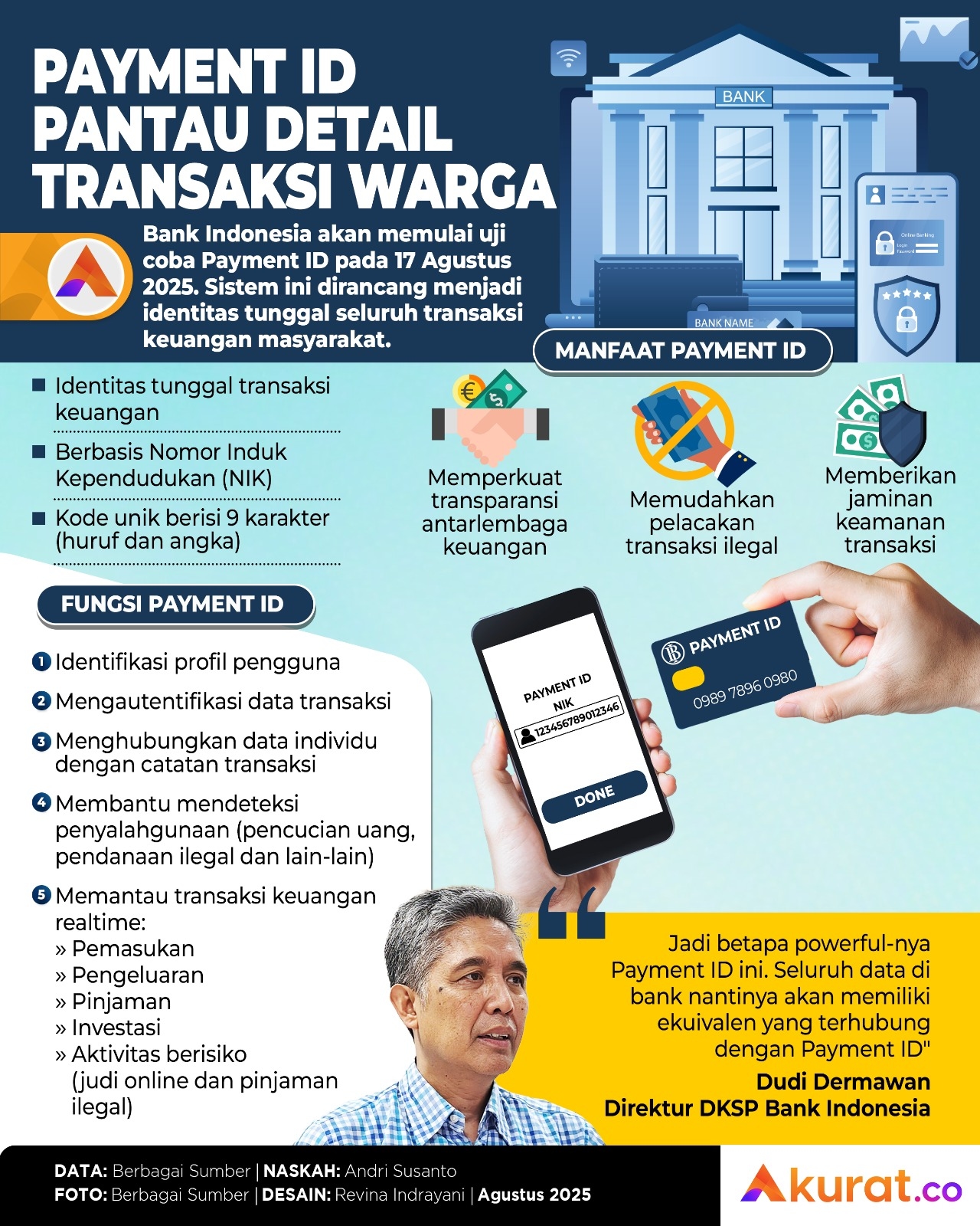 Pantau Transaksi Warga