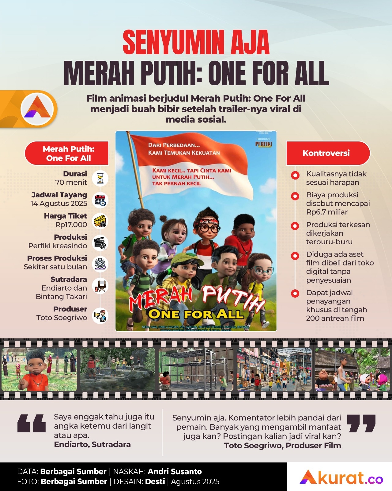 Buah Bibir Film Merah Putih