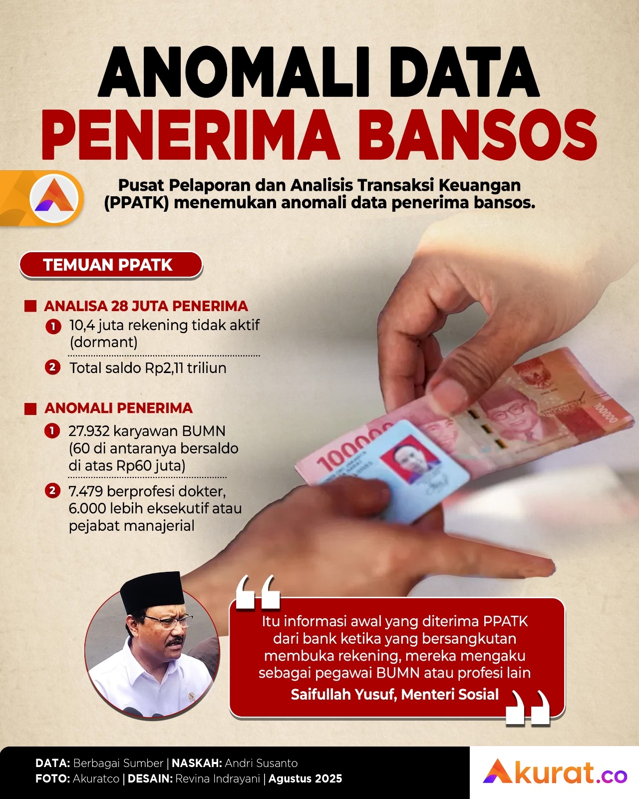 Anomali Penerima Bansos