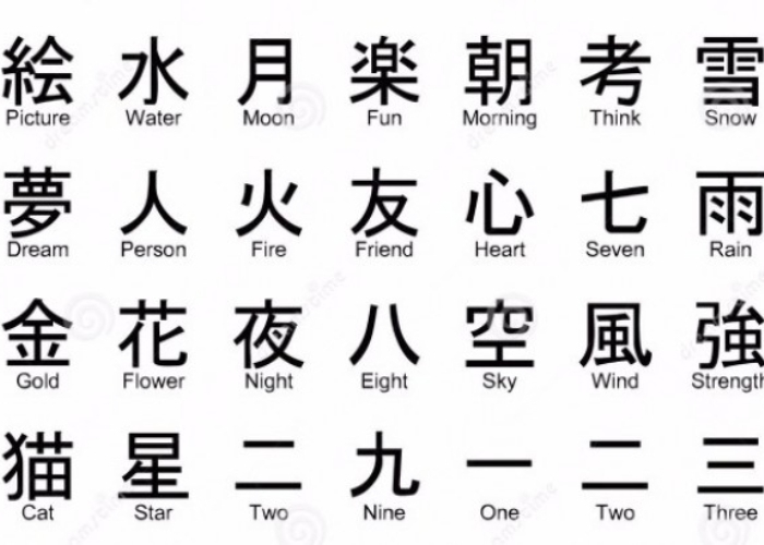 Bahasa Mandarin Dinilai Tersulit di Dunia, Ini Alasannya!