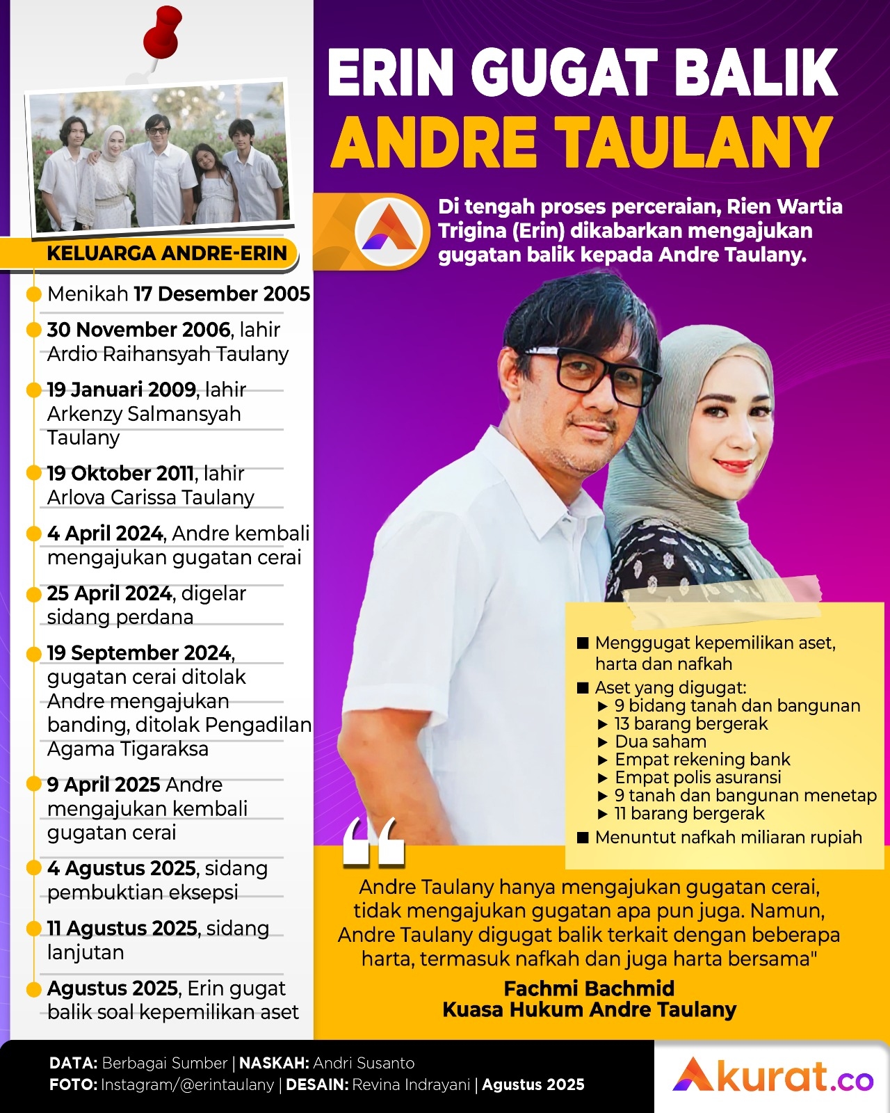 Gugat Balik Andre Taulany