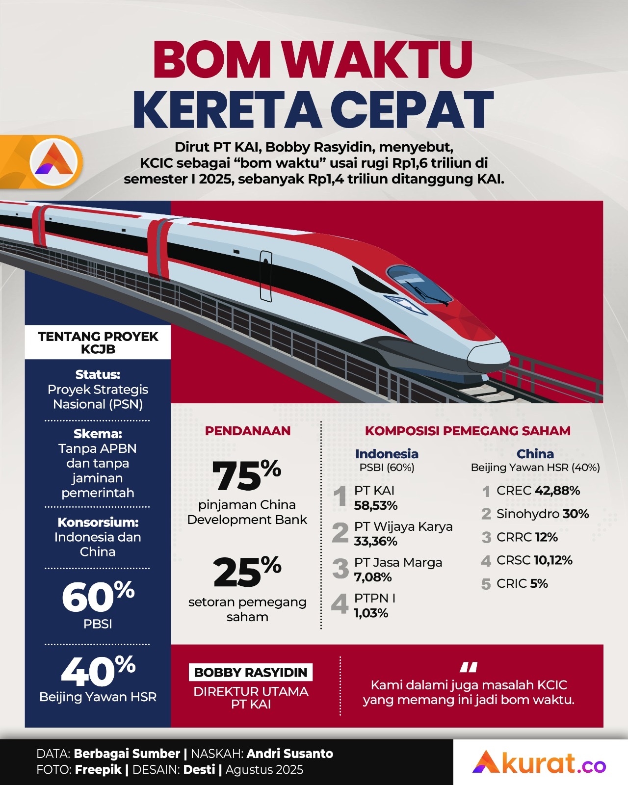 Bom Waktu Kereta Cepat