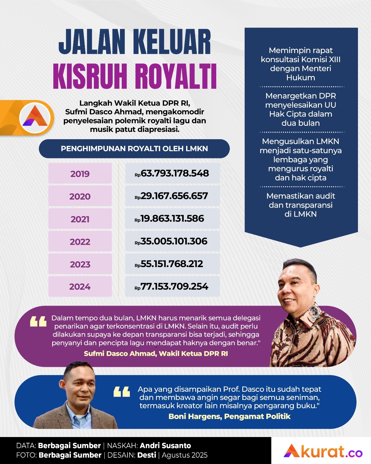 Jalan Keluar Kisruh Royalti
