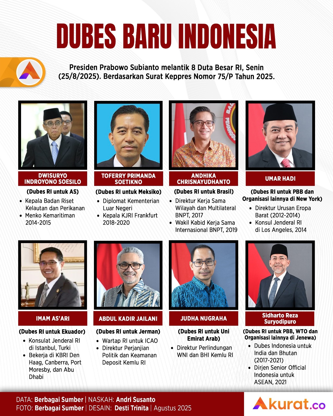 Dubes Baru Indonesia