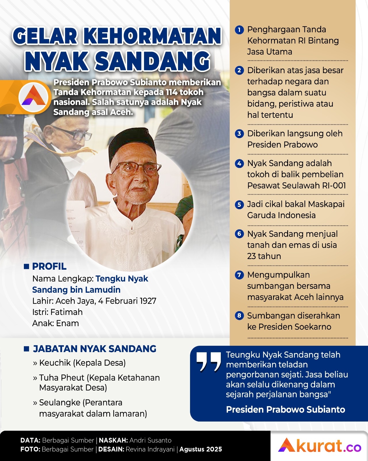 Gelar Kehormatan Nyak Sandang