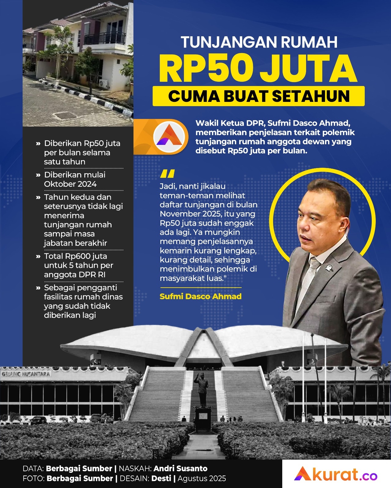 Tunjangan Rumah Setahun